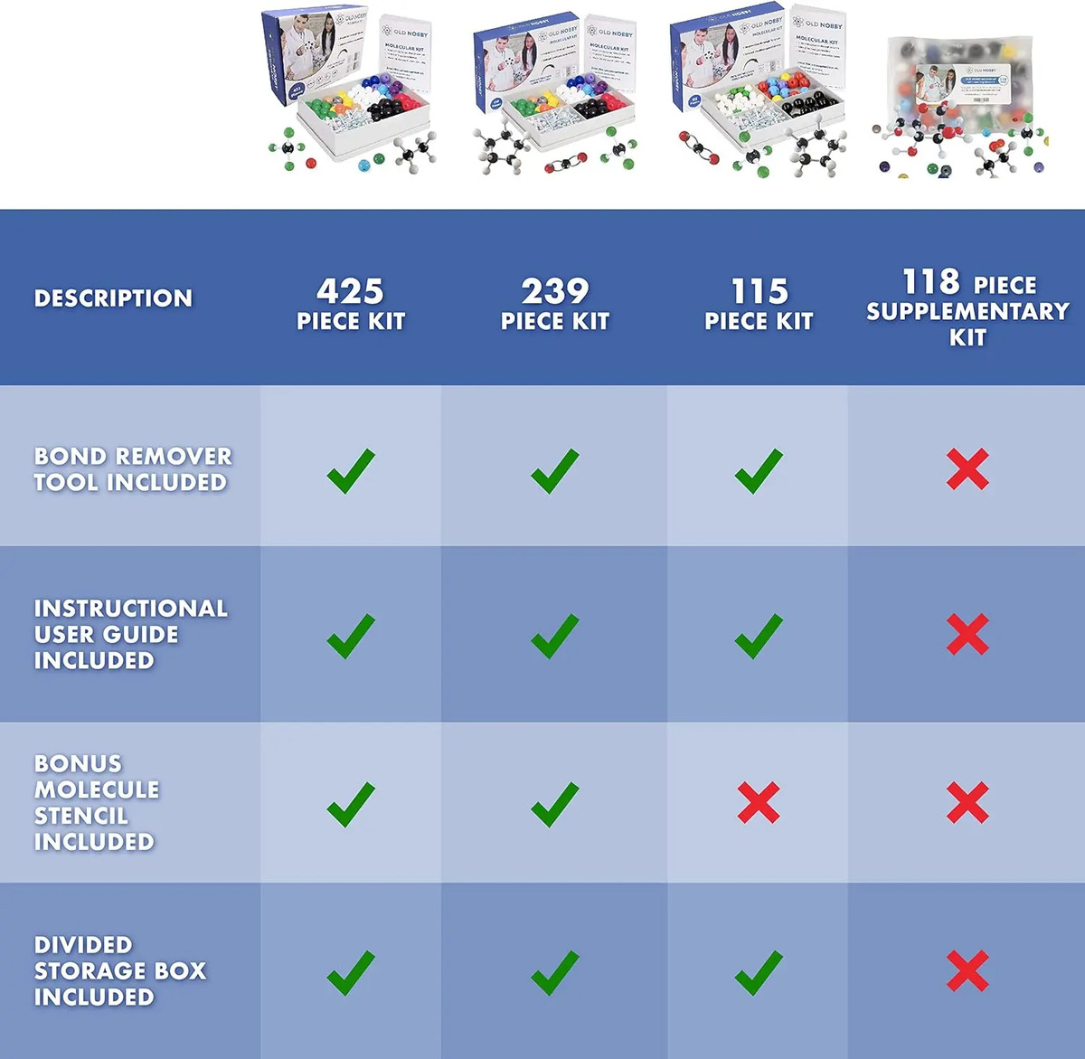 Kit De Química Con 239 Piezas, Incluye Átomos Para Moléculas - Image 6